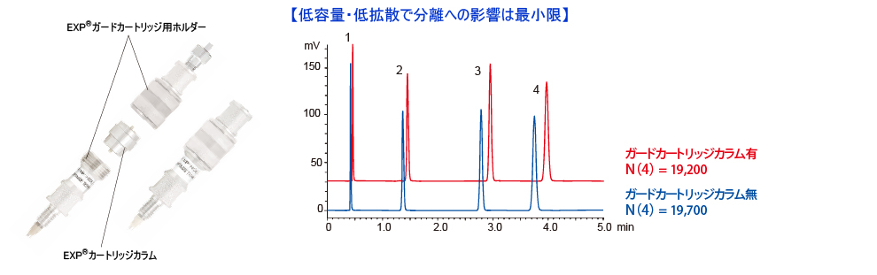 EXP 保护柱芯色谱柱