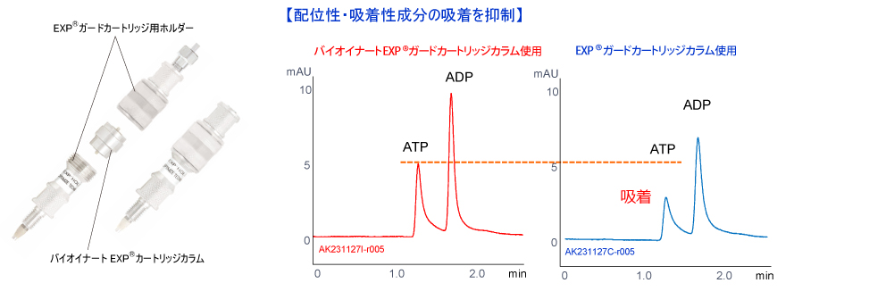生物惰性 EXP 保护柱芯色谱柱